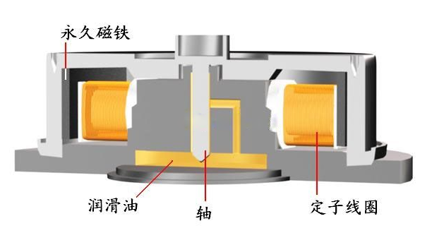 散熱風扇轉速及影響因素
